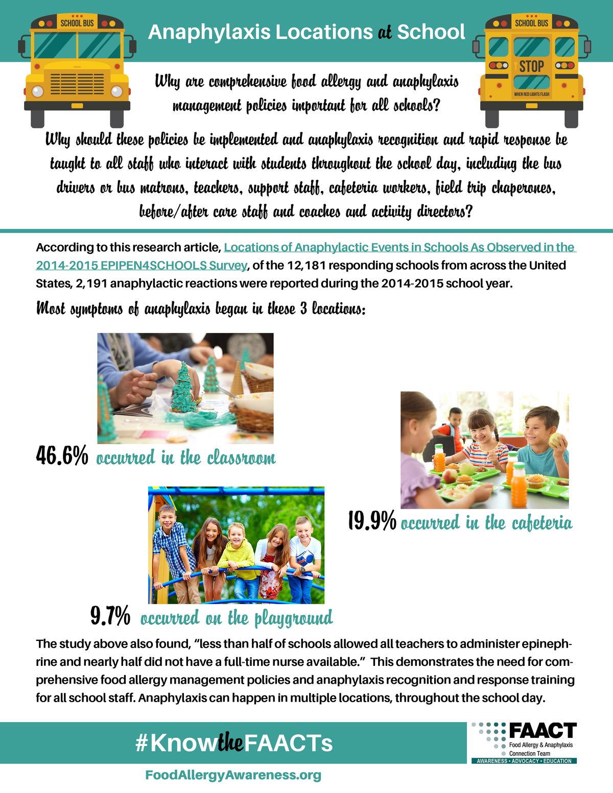 Anaphylaxis Locations in Schools Infographic